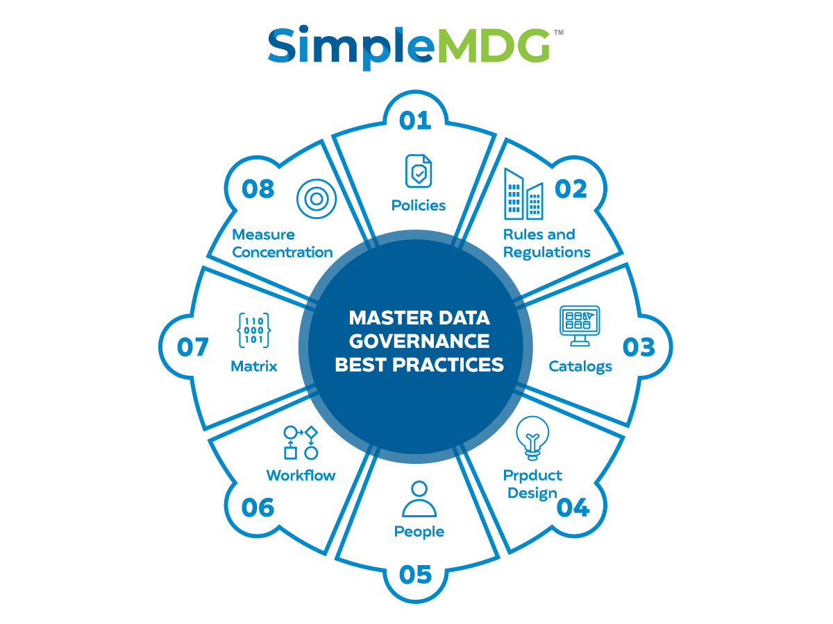 Are you wondering how to practice good Master Data Governance (MDG) in your business? 

>>> Find out the 8 best practices to follow : simplemdg.com/master-data-go…

#masterdata #masterdatagovernance