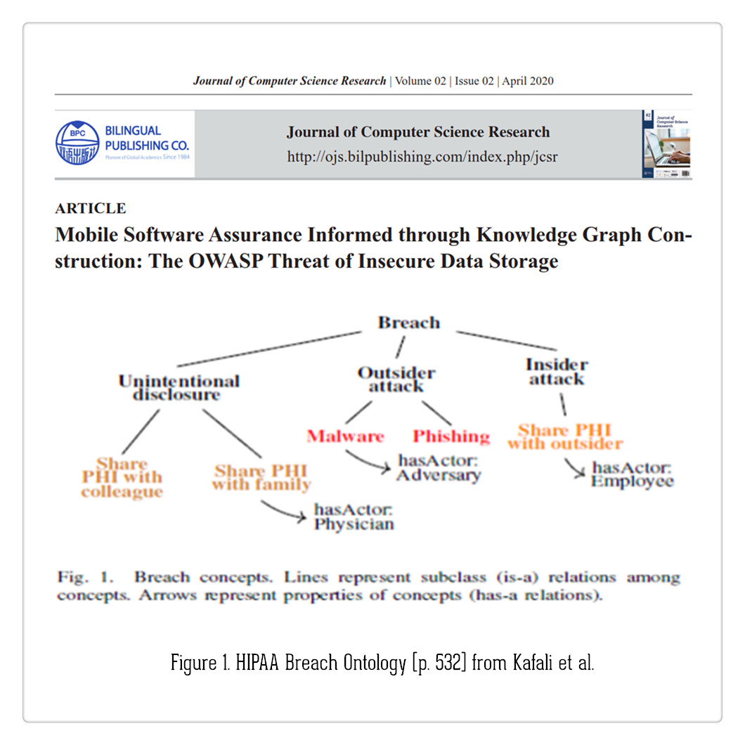 bilingual_pub's tweet image. Mobile Software Assurance Informed through Knowledge Graph Construction: The OWASP Threat of Insecure Data Storage
#Cybersecurity #Securesoftwaredevelopment #Penetrationtesting #Riskassessment
DOI: doi.org/10.30564/jcsr.…
