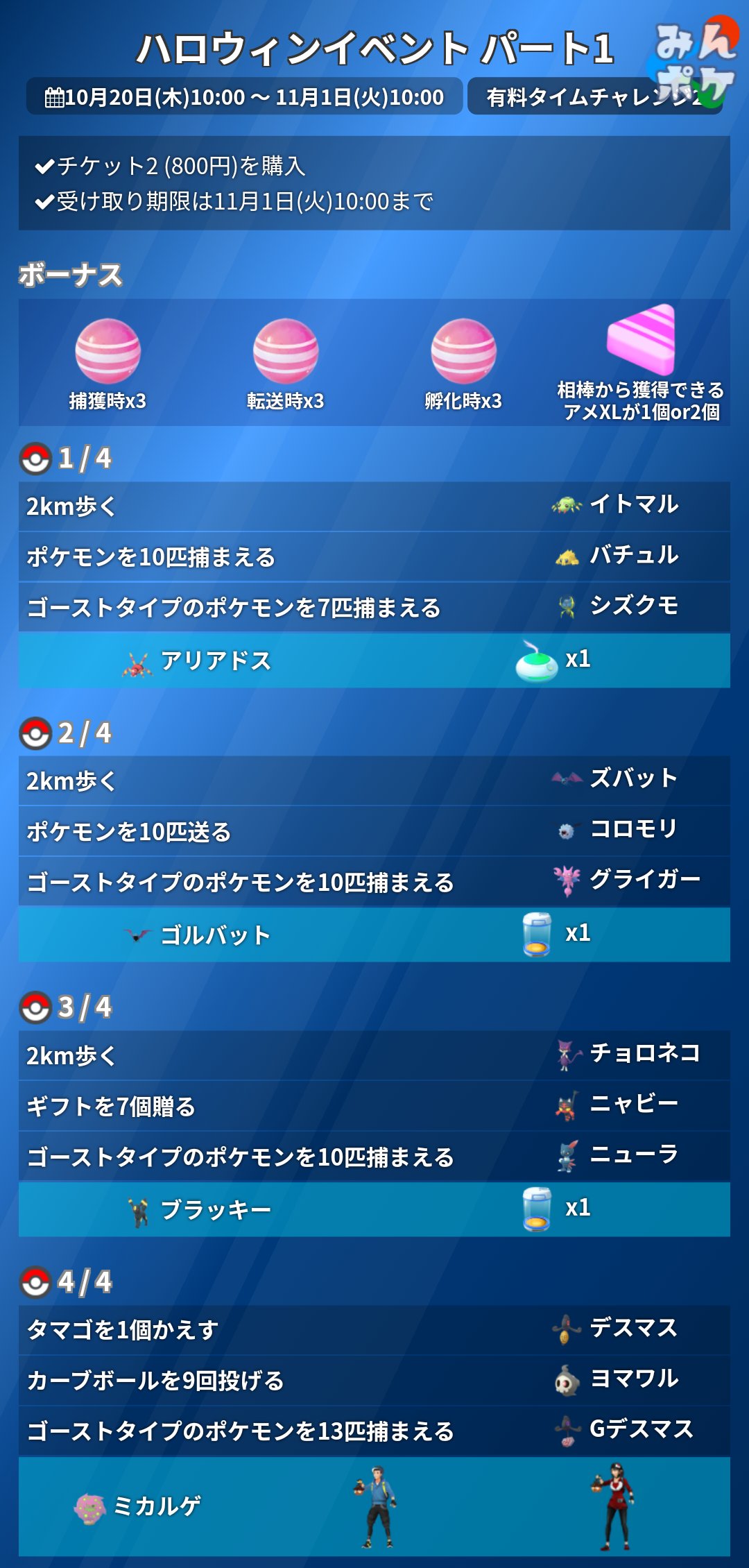 ポケモンgo攻略 みんポケ ハロウィンイベントパート1 有料タイムチャレンジ2が判明しました 公式発表には 記載がありませんでしたが 購入すると以下のボーナスがあるようです 捕獲時アメ3倍 転送時アメ3倍 孵化時アメ3倍 相棒から獲得