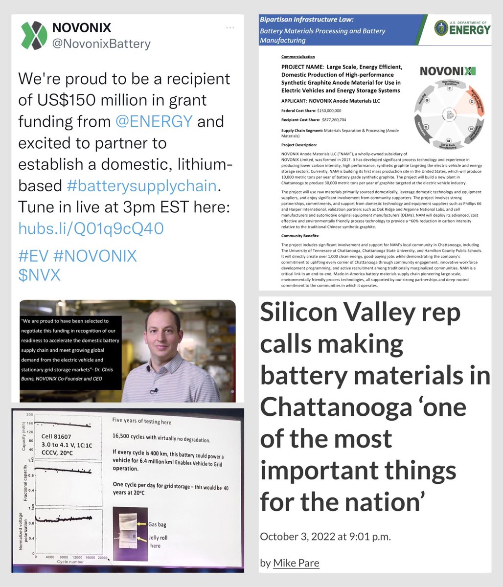 QuintupCapital's tweet photo. $NVX

The US govt, under the BIL, awarded its 1st round of grants to ~20 companies. NVX will get US$150M to aid their growing contribution to the future domestic supply chain for Li batteries.

Jeff Dahn, a world expert, is Chief Advisor at NVX. His research underpins NVX’s tech. https://t.co/sA0kYei8Kk