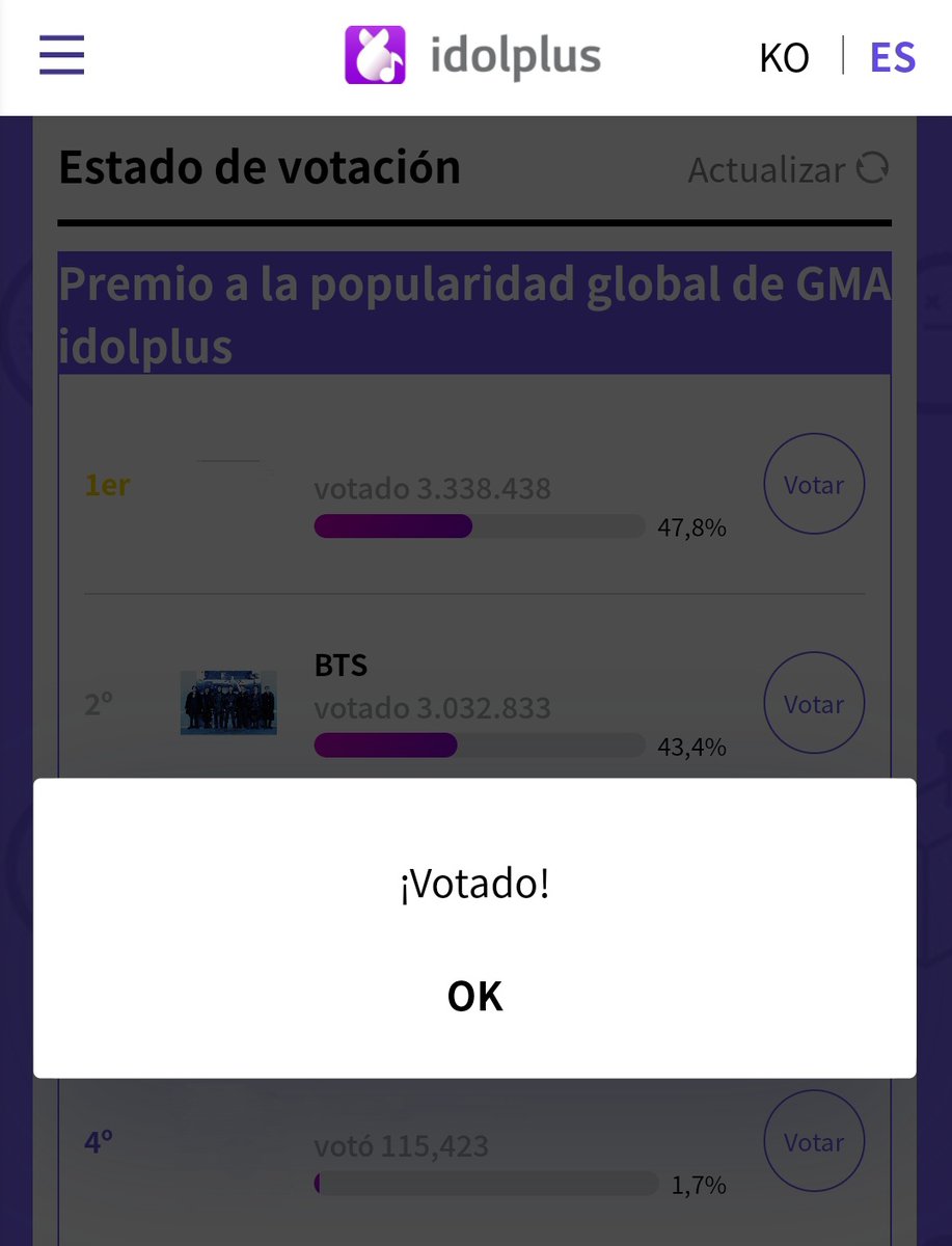 ‼️ IMPORTANTE, no importa a qué hora veas este tweet es necesario que dejes tus votos aquí, vamos perdiendo por más de 300K de votos ES TAN SENCILLO VOTAR, SOLO DAS CLICK EN VOTE Y LISTO les dejo el link, por favor sigamos votando por los chicos!!!

—(global.idolplus.com/vote/NTJjNGI2YW)