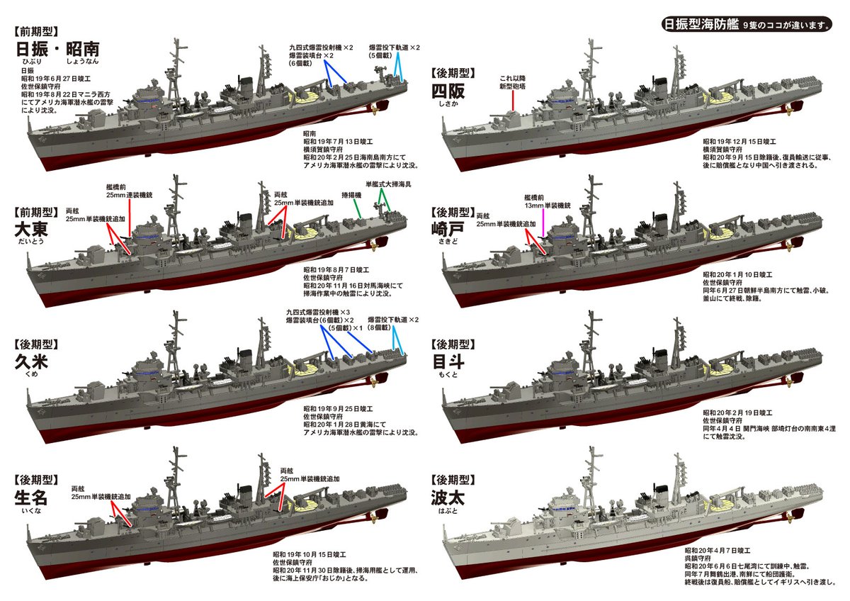 先日出荷しました「1/700 日本海軍 日振型海防艦」(プラモデル)は、対