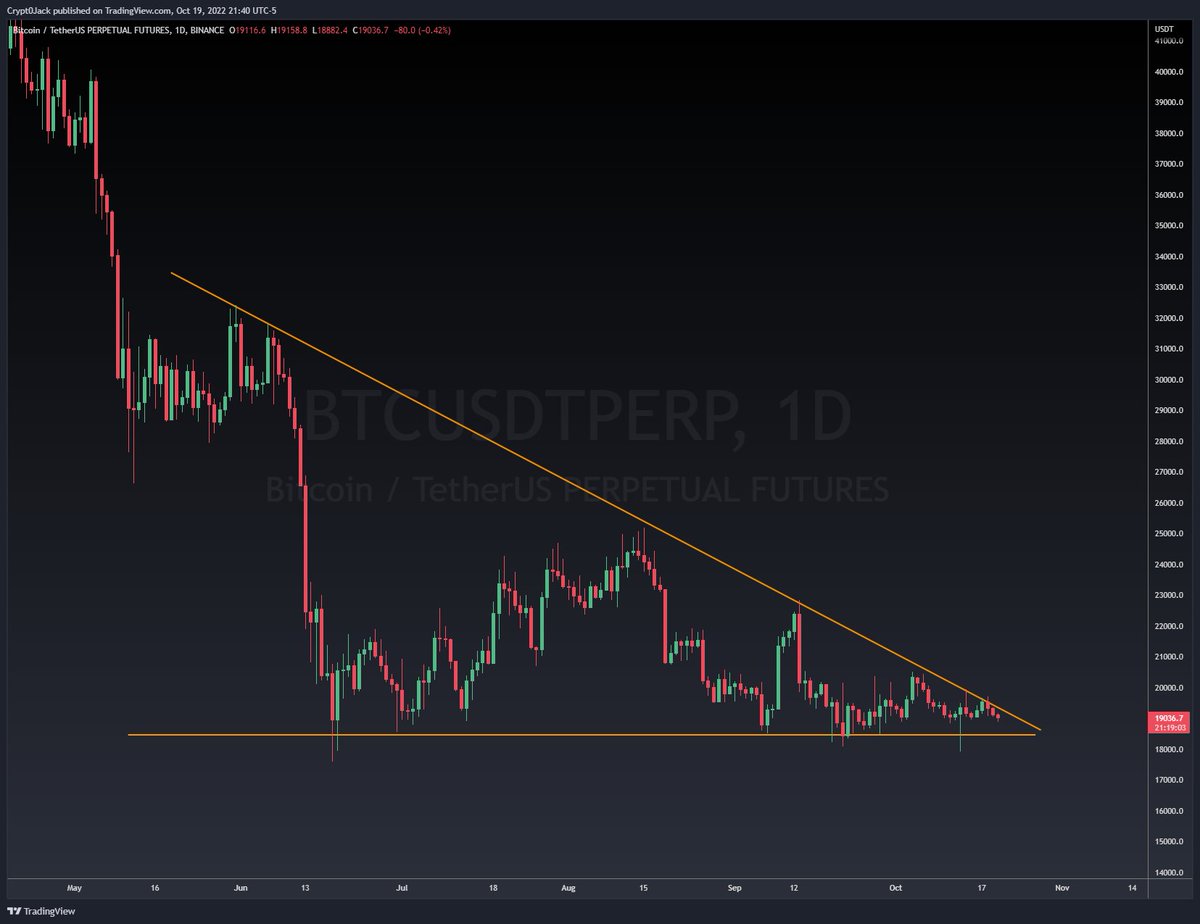 JackBitcoin's tweet photo. $BTC 
Holy squeeze https://t.co/lFwEQM1m0g