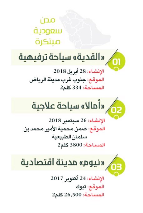 Q_y_o's tweet photo. عرّاب الرؤية وصناعة المدن الجديدة ..

تزامناً مع رؤية قيادتنا 2030 وتنويعاً وتعزيزاً لمصادرها الاقتصادية واستثماراتها وضمان الاستدامة والتنمية مستقبلاً ، اتجه فكر العّراب إلى ابتكار واستحداث ( المدن الجديدة ) المتنوعة ( القدية ، أمالا ، نيوم ) ورسالته ( تمكين الإنسان حضارة ) .. https://t.co/5H7nV0L01l