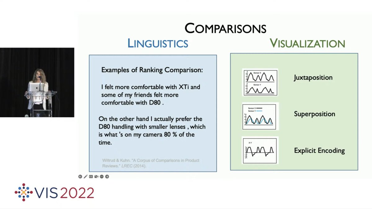 ayong8's tweet photo. I truly agree that vis+text will be one of next prospective topics to come up in visualization x nlp community. I'm  expecting more discussions in explainable AI in this direction! #ieeevis https://t.co/esqVm1Fcma