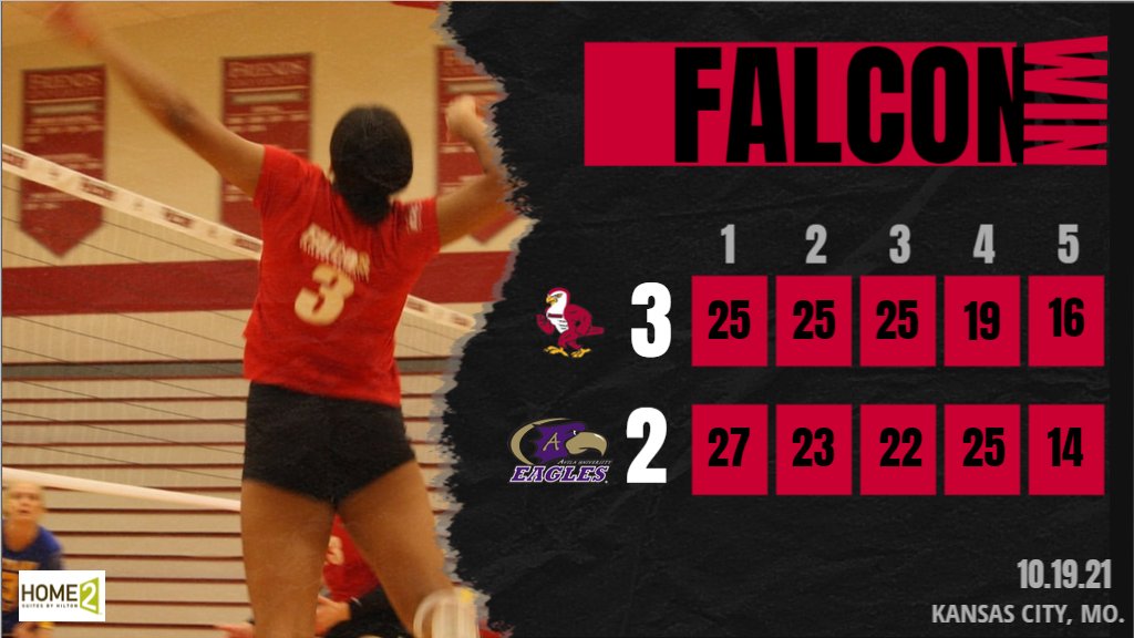 FriendsFalcons's tweet photo. Volleyball Final - Falcons storm back in the fifth set to win 3-2 at Avila!
#KCACscores #TalonsUp https://t.co/uzeWCzk1Lw