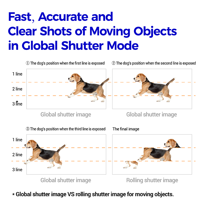 LisaMurata11's tweet photo. This Global shutter USB camera features 1/2.6" AR0234 CMOS Image Sensor with pixel size of 3.0µm x 3.0µm and a dedicated high-performance Digital Signal Processor (DSP), that performs all the Auto functions. 

https://t.co/dYnXihEYMB
#cameramodule #camera #Module #camerasolution https://t.co/KIdi1TGFYh