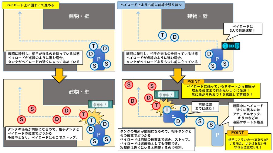Ow2 ペイロードの正しい進め方 ネタえもん