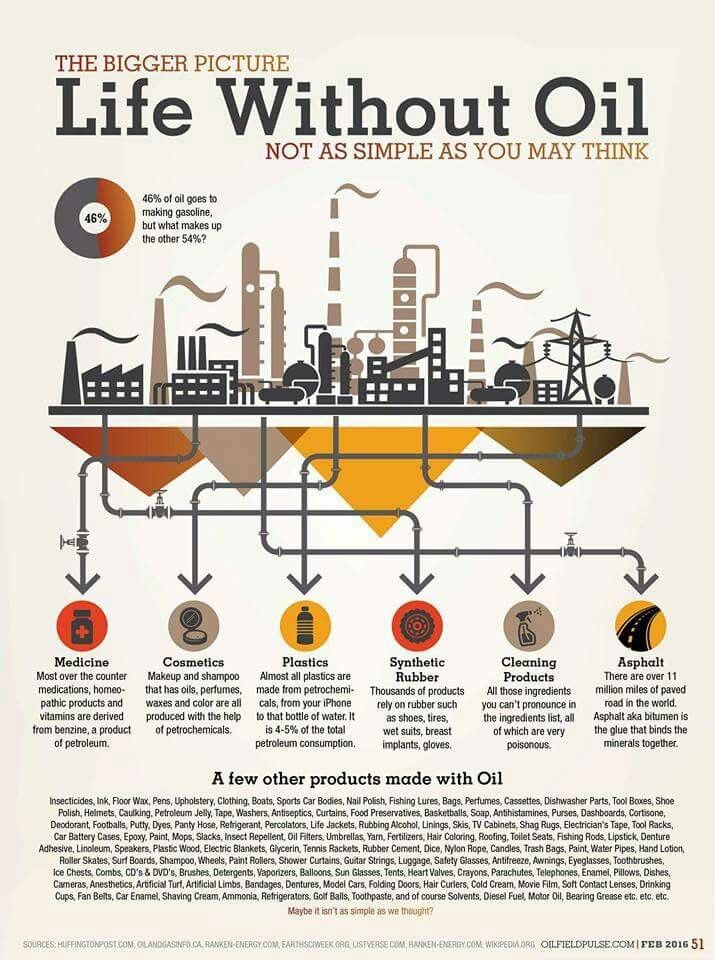 GasPriceWizard's tweet photo. Climate types who think we can do without O&amp;G should first prove they use none of the following …

Good luck with that https://t.co/fNJvUYm8VN