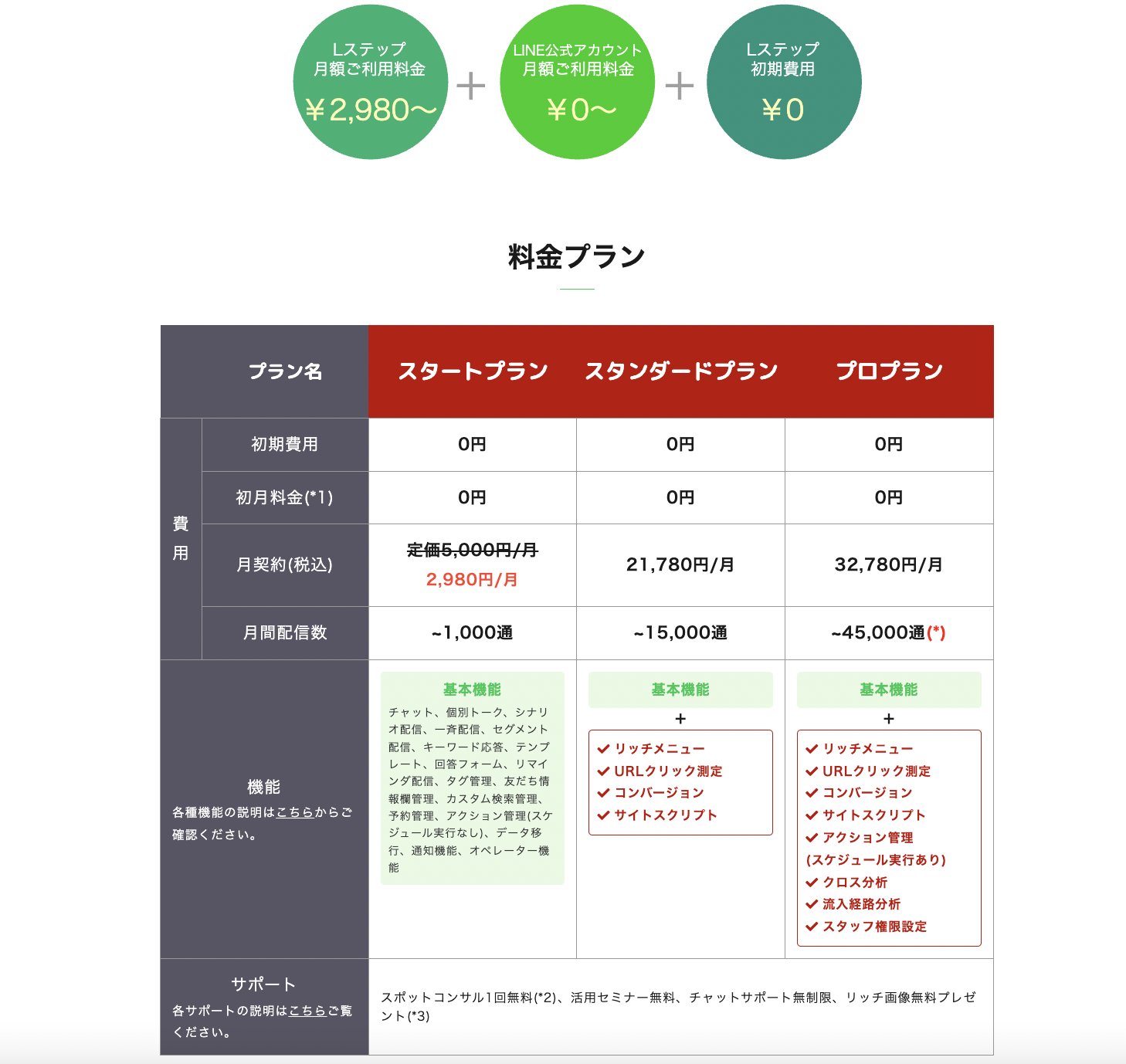 安井しほり 教えるプロ Lステップ活用セミナー担当 内製化研修講師 Shiori Ysworks Twitter