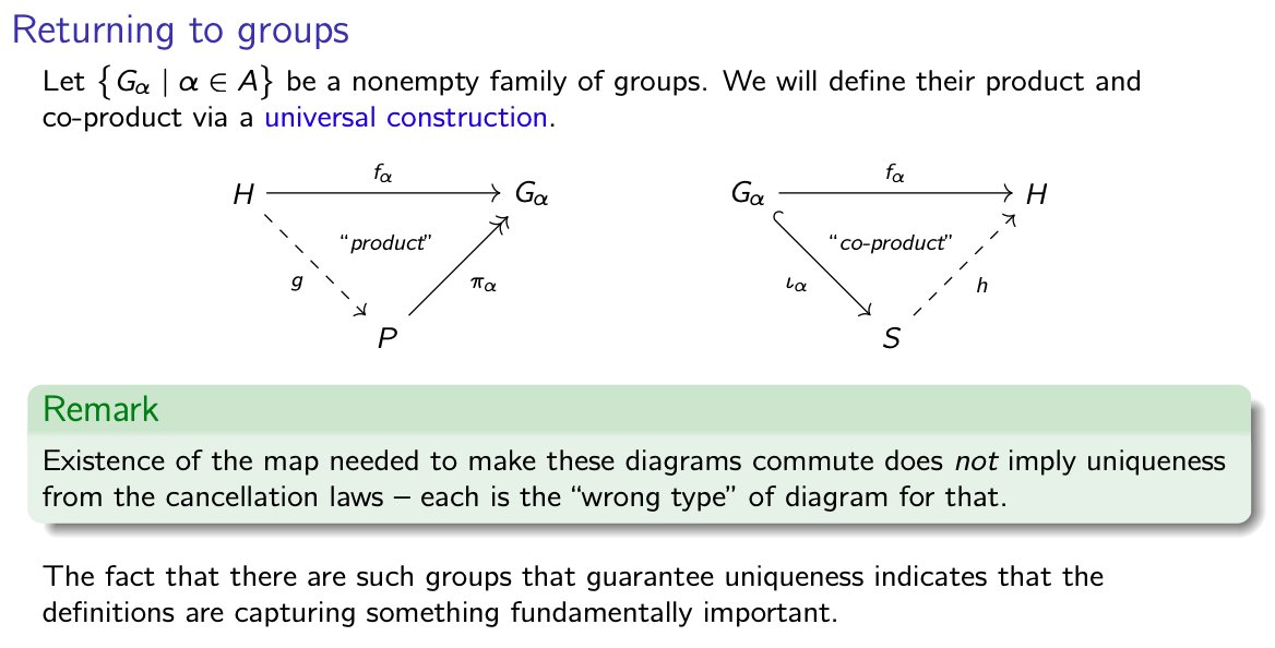 Matt Macauley on Twitter "Here is the construction for groups. I'm not