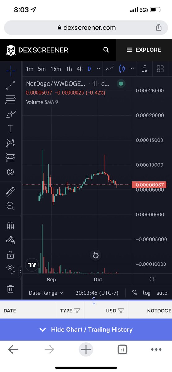 $notdoge tweet media