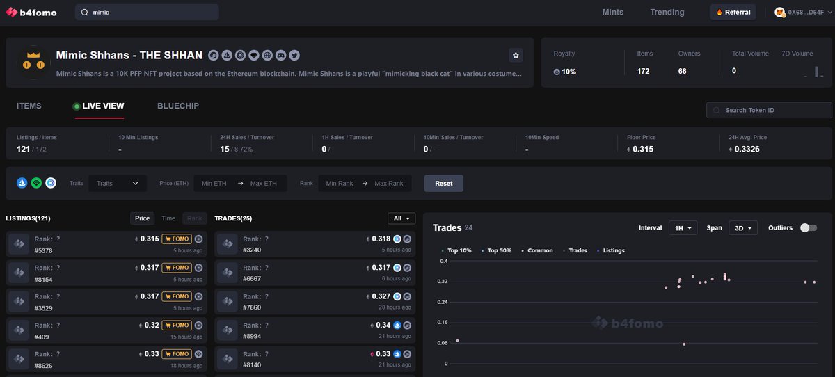 Mimic ERC-721登陆b4fomo，721协议一定也会让黑猫的流传更为广泛，看好黑猫成为新的蓝筹，亚洲社区走起来 <a href="/MimicShhans/">MIMIC SHHANS Official 🐈‍⬛</a> @nofearfuture118