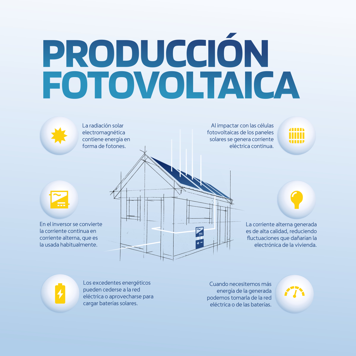 kaylon_es's tweet photo. 🤔¿Sabes cómo se genera la Energía Fotovoltaica?☀️
#kaylon #kaylonrenovables #autoconsumo #sostenibilidad #panelessolares #energiasolar #energiasolarfotovoltaica #energíapositiva #energíalimpia #energiarenovable #ahorroenergetico #medioambiente #reforestación https://t.co/3X2ge9olG8