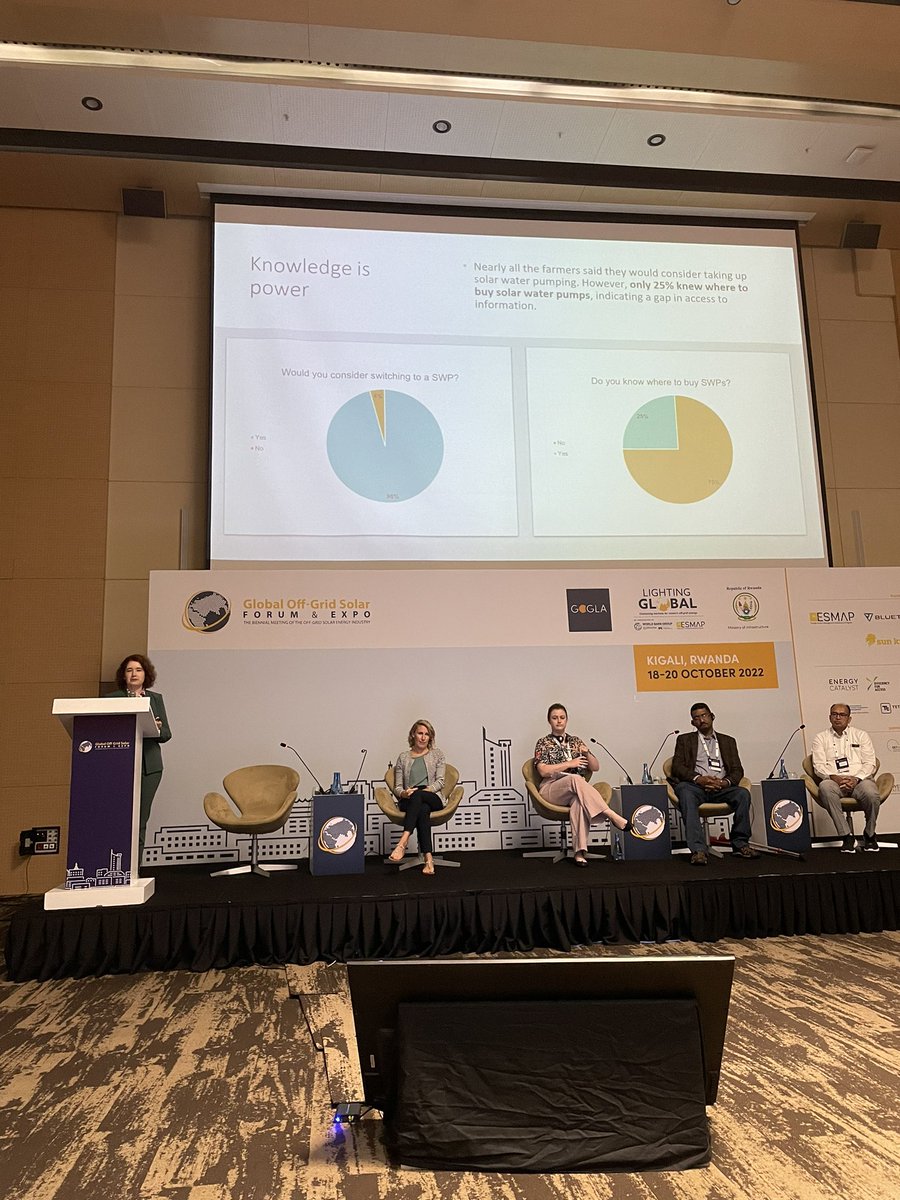 EforA_Coalition's tweet photo. “Increased sales of #solar appliances must include a holistic package of support. Our customers have shown increased awareness doesn’t necessarily drive sales, additional financing is needed” comments @YErboyRuff during her presentation at the #offgridsolarforum. @OGSolarForum https://t.co/nLDo9fF1Ci