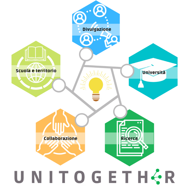 dbiosunito's tweet photo. E' al via il 2° anno del progetto UniTOgether, comunicare la scienza mediante il coinvolgimento attivo degli studenti di scuole primarie e secondarie nella revisione di manoscritti scientifici redatti dai ricercatori. https://t.co/mi3RuGiMGp
#unitogether #scuole #publicengagement https://t.co/Lxfw61p5It
