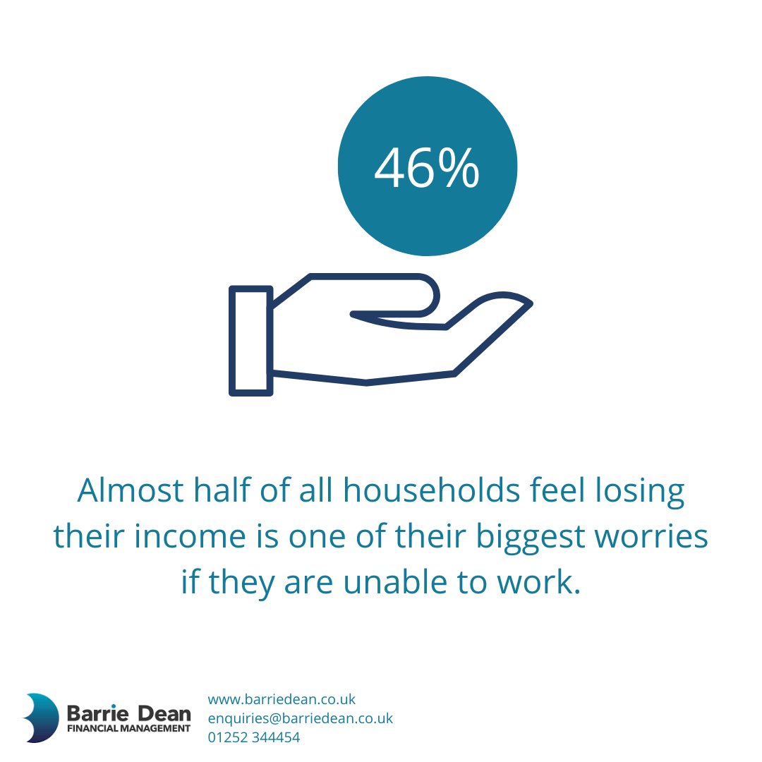 barriedean's tweet photo. Can you relate to this post?... if so then maybe now is the time to think about Income Protection!

🌎 https://t.co/Gq6JgennVH
✉️ enquiries@barriedean.co.uk 
📞 01252 344454

#LetsTalkIP #illness #incomeprotection #protection https://t.co/px72GcqogV