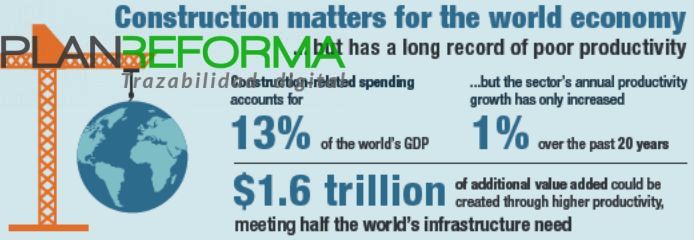 Plan Reforma | Trazabilidad digital tweet media
