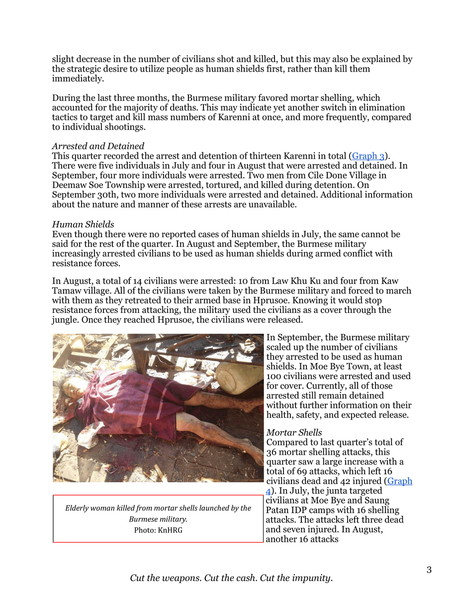 PVamplify's tweet photo. A quarterly report by the #Karenni Human Rights Group on the human rights abuses committed by the #Myanmar military in Karenni State from July to September 2022.

full report: https://t.co/y53PUMW3ug

see all publications by KnHRG: https://t.co/szZmJDufjS
#WhatsHappeningInMyanmar https://t.co/HAW3GkXi2M