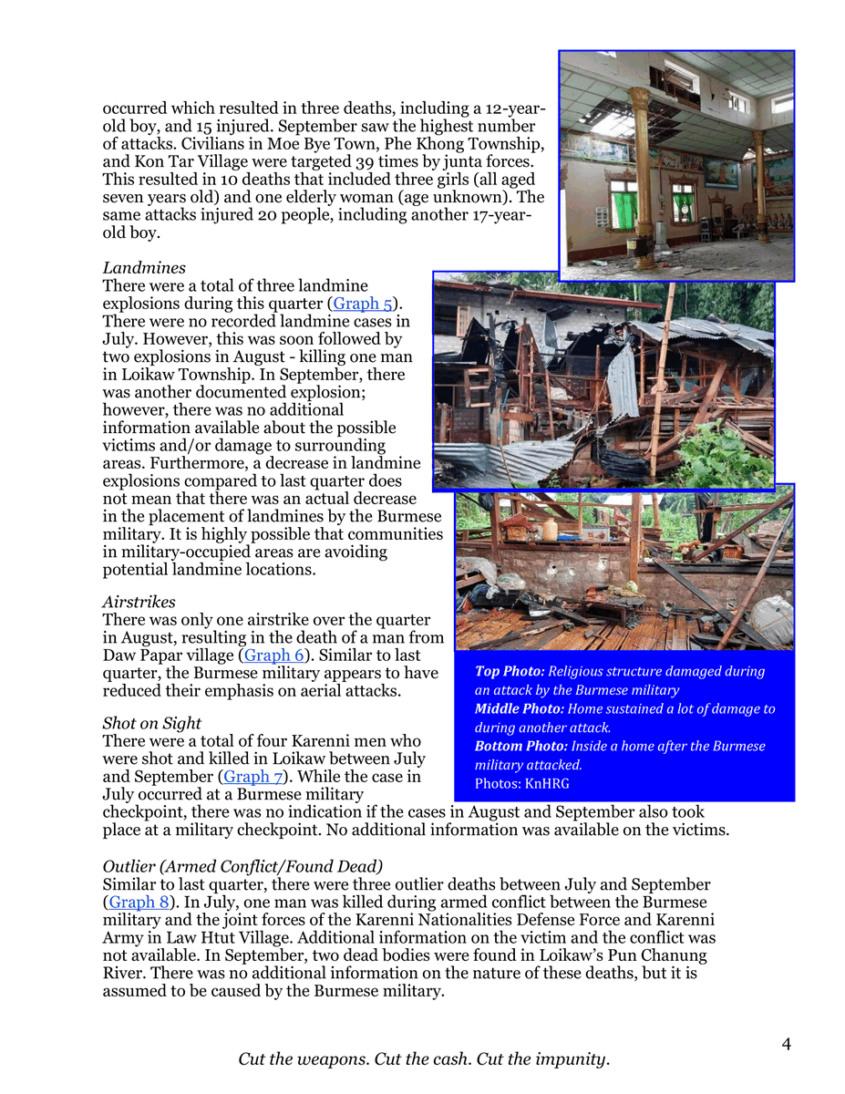 PVamplify's tweet photo. A quarterly report by the #Karenni Human Rights Group on the human rights abuses committed by the #Myanmar military in Karenni State from July to September 2022.

full report: https://t.co/y53PUMW3ug

see all publications by KnHRG: https://t.co/szZmJDufjS
#WhatsHappeningInMyanmar https://t.co/HAW3GkXi2M