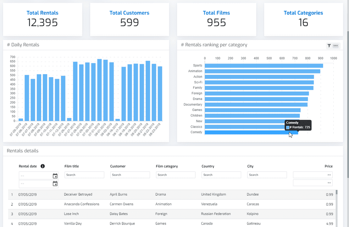 datuary_'s tweet photo. En #Datuary te ofrecemos 7 consejos muy útiles para diseñar un buen cuadro de mando 👏

¿Quieres conocerlos? Te los mostramos todos aquí 👇
https://t.co/wQ54BLflUw

#Datuary #DataAnalytics #WorkingWithData #Analytics #DataDrivenGrowth https://t.co/nLZgKLnsU0