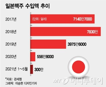 pyeonjeon's tweet photo. "불매운동 그거 ���과 ㅈ도 없더만 왜 하는지 모르겠다"
"가보자고" https://t.co/xK3SyOWAfw