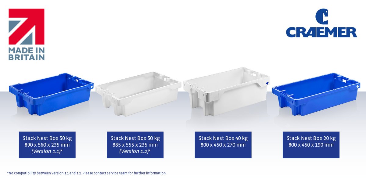 CraemerUK's tweet photo. Did you know… Nestable and stackable, hygienic and easy to clean, traceable via RFID transponders; it's easy to see why the fishing industry have relied on Craemer fishboxes for over the last 40 years https://t.co/MBjCKe78JD #fishboxes #RFID #fishingindustry https://t.co/XbpANmmCtB