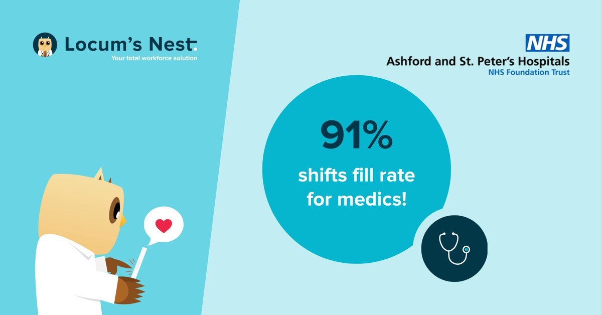 LocumsNest's tweet photo. Proud to share that @ASPHFT reached an incredible 91% shift fill rate for #Medics in September 🎉 As a member of @CollaBankNHS ➡️ @ASPHFT own shift fill rates increase, whilst #Doctors have access & choice to more shifts in more #NHS Trusts! #HealthTech #Tech4Good #FlexNHS https://t.co/1qxQpB2dD7