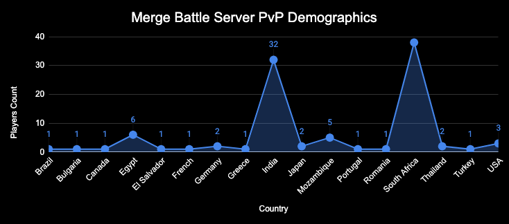 Merge Battle Server🇿🇦 | NateKing3103 🇿🇦 tweet media