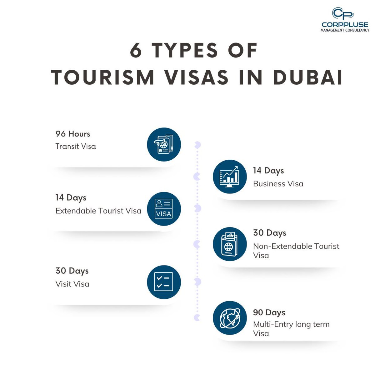 corppluse's tweet photo. All you need to know about different types of tourist visa. 

#visa #tourist #travel #dubai #tourism #visas #corppluse #contactus https://t.co/P8tgjULHN3
