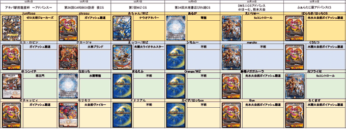 DM22-RP1/SP3/SR/砕慄接続 グレイトフル・ベン【金トレジャー ...