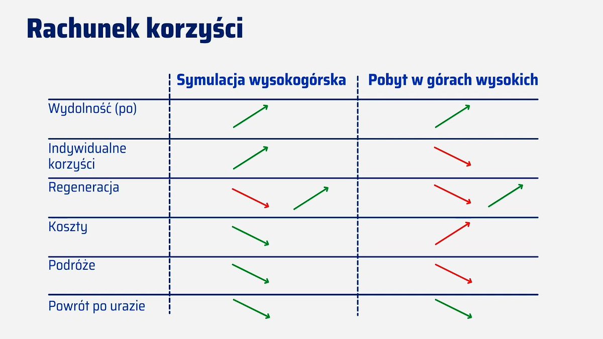 cos_opo's tweet photo. 💬 Jest technologia łatwa, dostępna i gotowa do użycia [...] Trenerzy mają nieprawdopodobną możliwość do tego, aby korzystać i mieć to na wyciągnięcie ręki, usprawniając wieloaspektowo sposób trenowania - mówi dyrektor COS @Witold_Roman podczas konferencji #EKSiT. https://t.co/QCXSfeRc3g