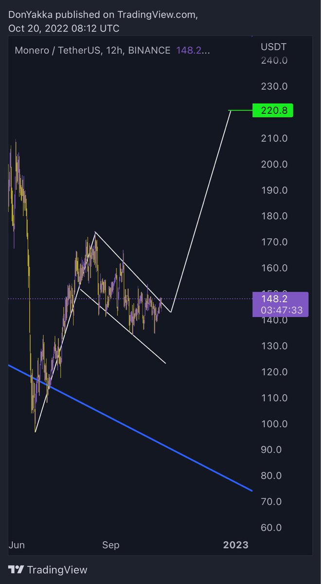 DonaldsTrades's tweet image. $XMR send it lads