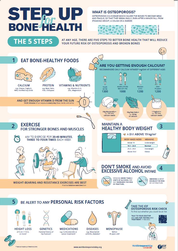 Learn how to mind your bones on World Osteoporosis Day - Oct 20th
Learn more about Osteoporosis Risk Factors riskcheck.osteoporosis.foundation/form
Find out if you are getting enough Calcium HERE 
osteoporosis.foundation/.../calcium-ca…