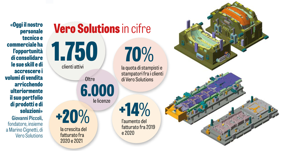 Con il completamento dell’acquisizione della sw house Vero Solutions il gruppo svedese Hexagon ha provveduto anche a ridisegnare il suo modello di approccio al mercato
vero-solutions.it/notizie-ed-eve…

#progettazione #stampi #lavorazioni #meccanica #hexagon #manufacturing #metrologia