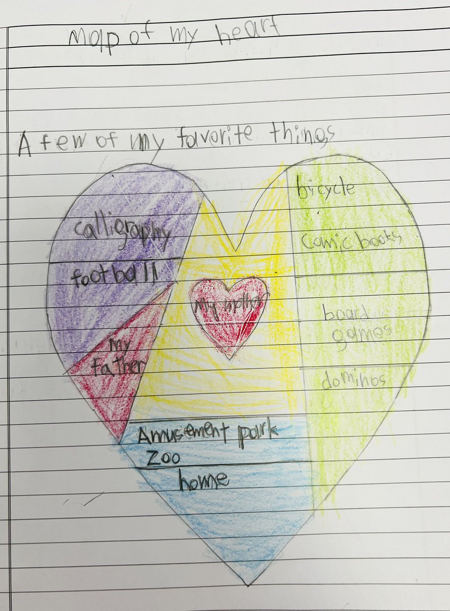 shubhraEdu's tweet photo. Have you ever wondered what resides in your heart? Y4 #ELLs illustrated and shared their favourite person/activity/belonging which is special and close to them. #Mapofmyheart #KnowYourLearner #Reflection #personalised @TBS_Delhi https://t.co/T0ymRUYLpJ