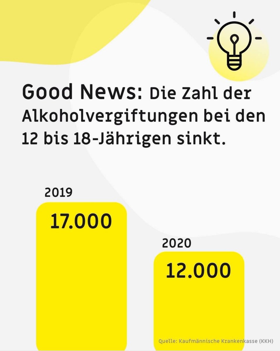 Lesen sie den frei verfügbarer Artikel aus dem aktuellen #SuchtMagazin zu #Alkohol in den #SozialenMedien. Der Artikel zeigt auf Basis des aktuellen Forschungstandes, wie Alkohol dargestellt wird.
#suchtfachleute

suchtmagazin.ch/tl_files/templ…