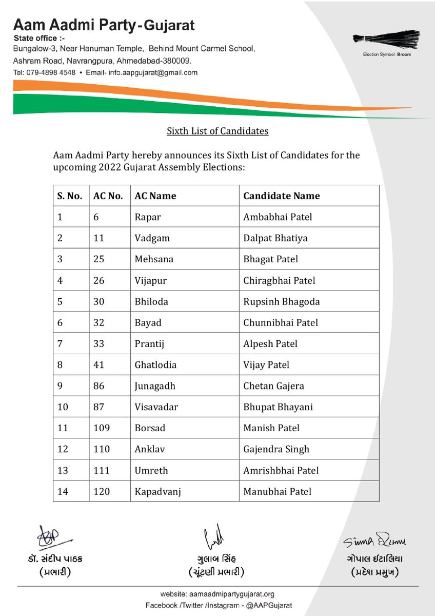 AAPGujarat's tweet photo. ગુજરાત વિધાનસભા ચૂંટણી ૨૦૨૨ અંતર્ગત આમ આદમી પાર્ટી તરફથી છઠ્ઠી યાદીમાં સ્થાન મેળવનાર તમામ ઉમેદવારોને અભિનંદન સહ શુભકામનાઓ!

બસ હવે તો પરિવર્તન જોઈએ જ!
#એક_મોકો_કેજરીવાલને https://t.co/U48hzugsBj