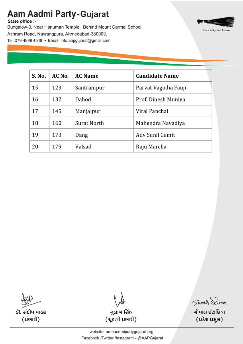 AAPGujarat's tweet photo. ગુજરાત વિધાનસભા ચૂંટણી ૨૦૨૨ અંતર્ગત આમ આદમી પાર્ટી તરફથી છઠ્ઠી યાદીમાં સ્થાન મેળવનાર તમામ ઉમેદવારોને અભિનંદન સહ શુભકામનાઓ!

બસ હવે તો પરિવર્તન જોઈએ જ!
#એક_મોકો_કેજરીવાલને https://t.co/U48hzugsBj
