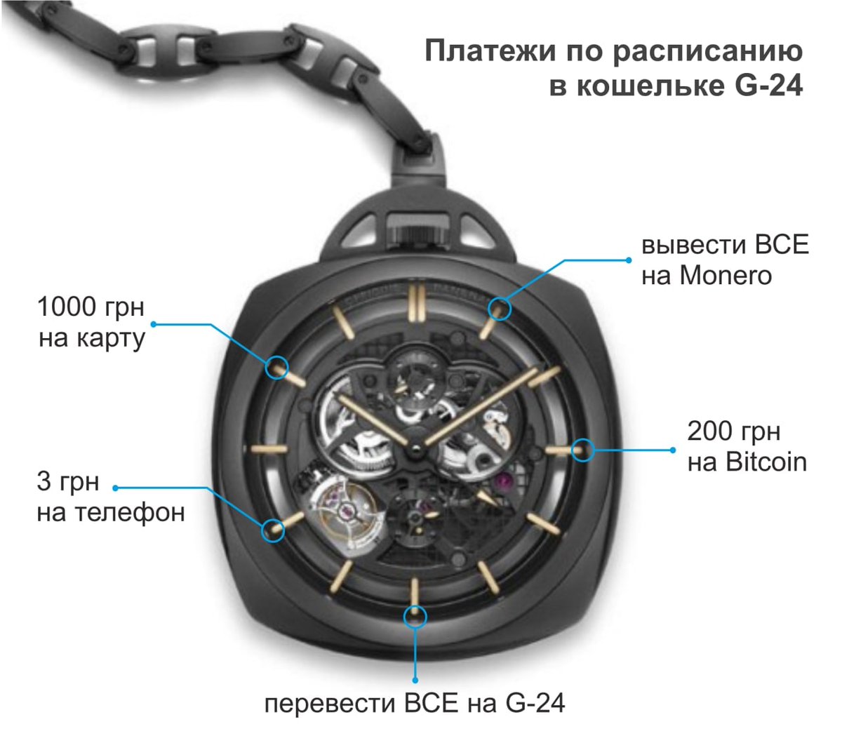 Платежи по Расписанию работают как часы!

🛠 Теперь в кошельке можно настроить:
- регулярные выплаты на криптовалюты;
- вывод ВСЕЙ 💯суммы с баланса кошелька;
- платежи по времени ⏱;
- ежедневные и с интервалом в Х дней;
- ежемесячное расписание на 📅 
  В приложении 📲 G-24 !