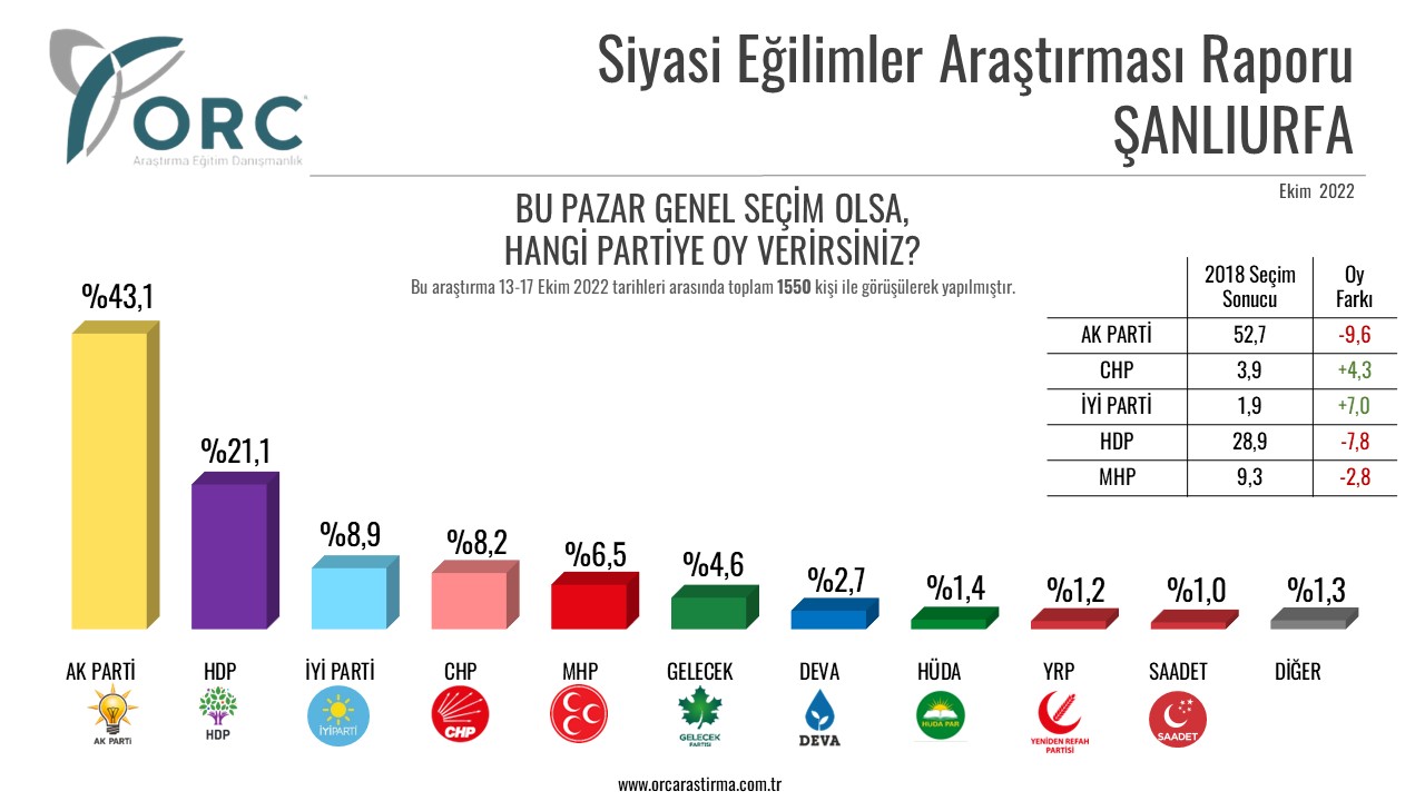 Resim