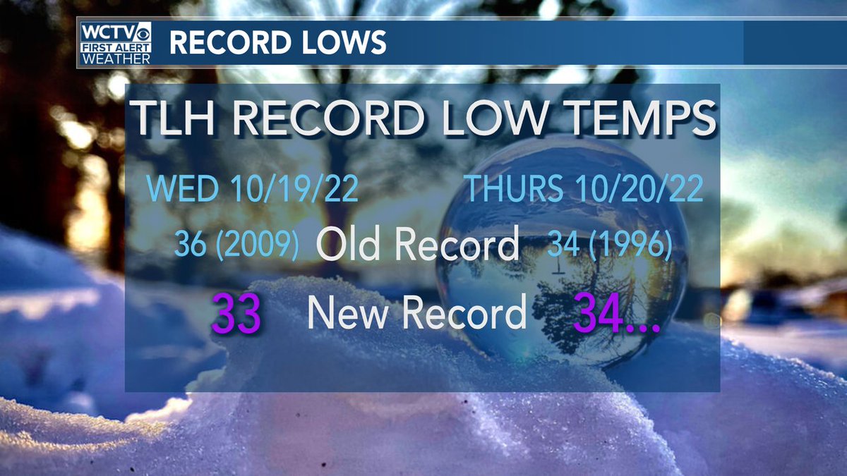 robnucatola's tweet photo. It's not even 5am and TLH already tied the RECORD LOW for today! Yesterday, TLH crushed the old record - getting 3-degrees lower! #OctoberChill #RecordTemps #COOLERcoming https://t.co/Owm8kBjXxH