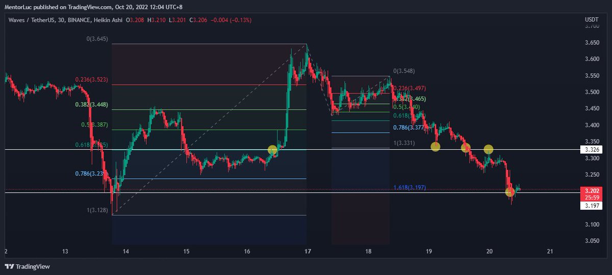 lucskywwalker's tweet photo. all played out #mirandaminersystem 
#XRP 
#ALGO
#AR
#WAVE https://t.co/sjLjTNrNKj