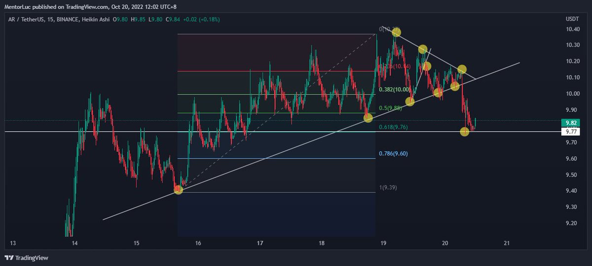 lucskywwalker's tweet photo. all played out #mirandaminersystem 
#XRP 
#ALGO
#AR
#WAVE https://t.co/sjLjTNrNKj