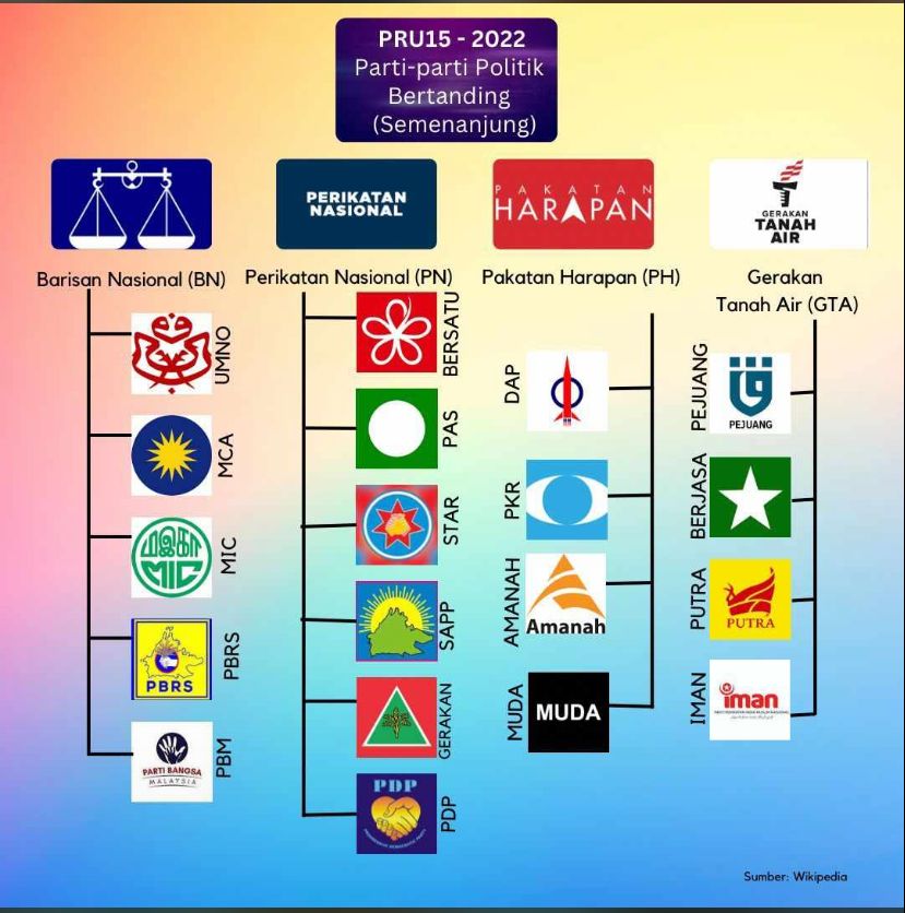 khairul_hafidz's tweet photo. Barulah saya mendapat gambaran yang lebih jelas dengan infografik di bawah. https://t.co/DELNjIgNyU