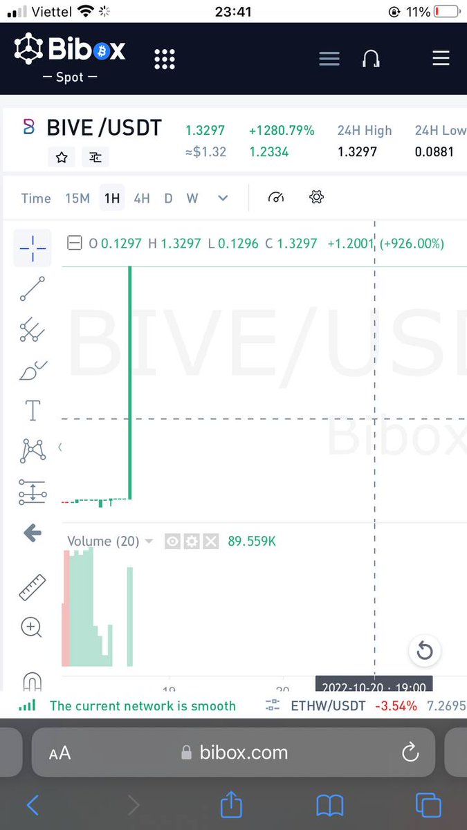 Clinton_Night's tweet photo. @amandacsls @opensea @rtArtBoost Metaverse has too many projects already, but I think there's a pretty good #BIZVERSE, the project calls for $3.5m but the list CEX and IDO was done. Full of extremely practical features for you to invest in the long term #Metaverse #Bizverse #gamefi #web3 https://t.co/9o1GjAC8X1