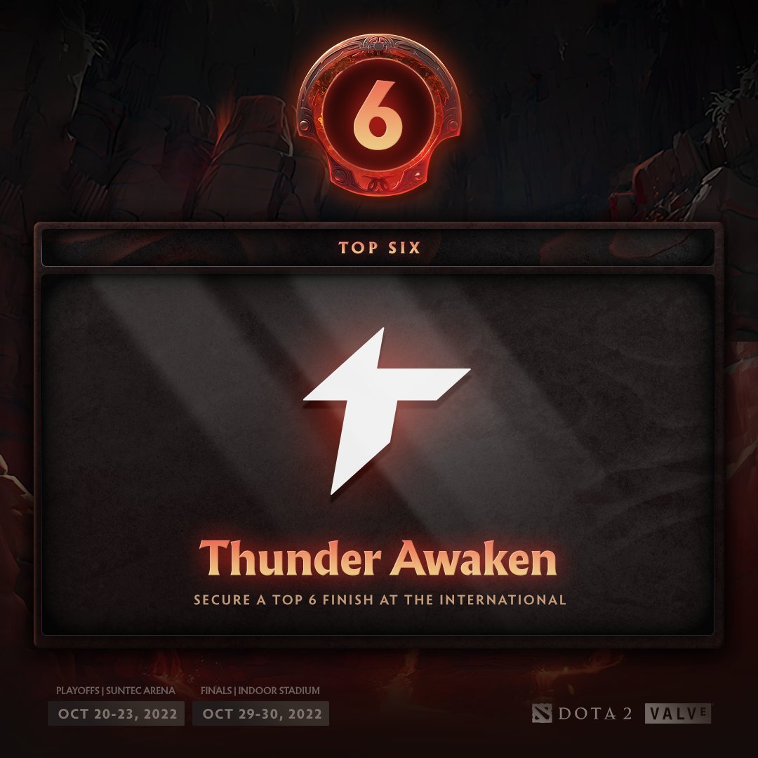 doansk21's tweet photo. ¡TREMENDO! Thunder Awaken derrotó por 2 a 0 a Evil Geniuses en la primera partida del main event del #TI11. 
También aseguraron el TOP 6 mundial, la mejor participación peruana hasta la fecha en el competitivo de Dota 2. ¡Un orgullo! https://t.co/fVSHrsyTuW