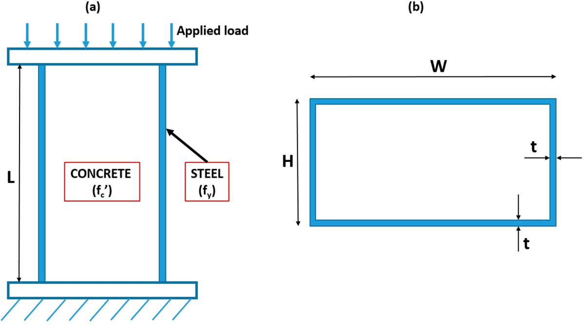 Materials_mdpi's tweet image. #SectionPaperRecommendation

#Optimization of Artificial Intelligence System by Evolutionary #Algorithm for Prediction of Axial Capacity of Rectangular #Concrete Filled Steel Tubes under Compression 

👉Full Paper: 
mdpi.com/1996-1944/13/5…
👉Section:
mdpi.com/journal/materi…