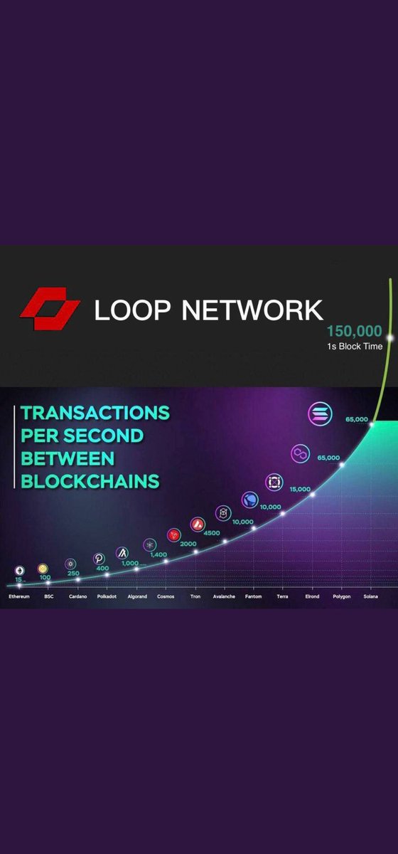 numamarin's tweet photo. @anndylian @LoopNetwork3 💎💎💎💎💎💎 https://t.co/Z16t1m4hV9