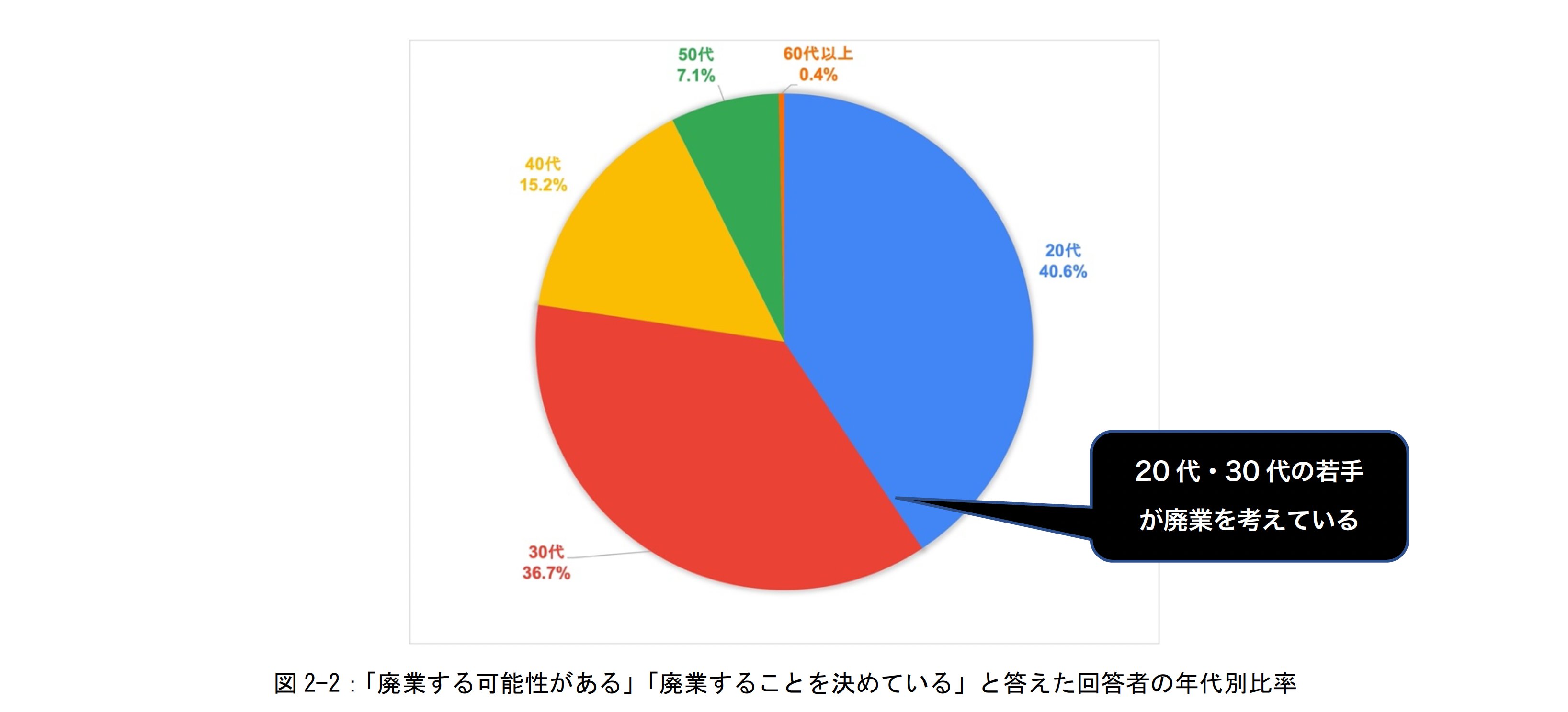 ワクワーク公式 アニメ業界就職支援 Wakuwork21 Twitter